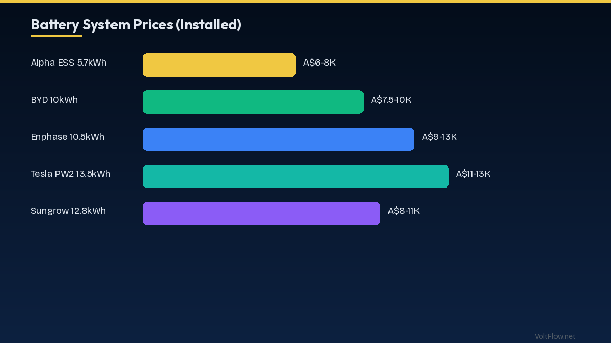State Rebates and Incentives