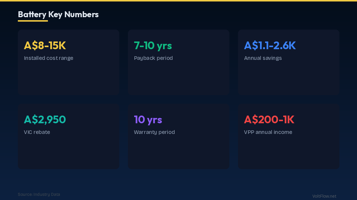 Battery Prices in 2026: What You\'ll Pay Installed