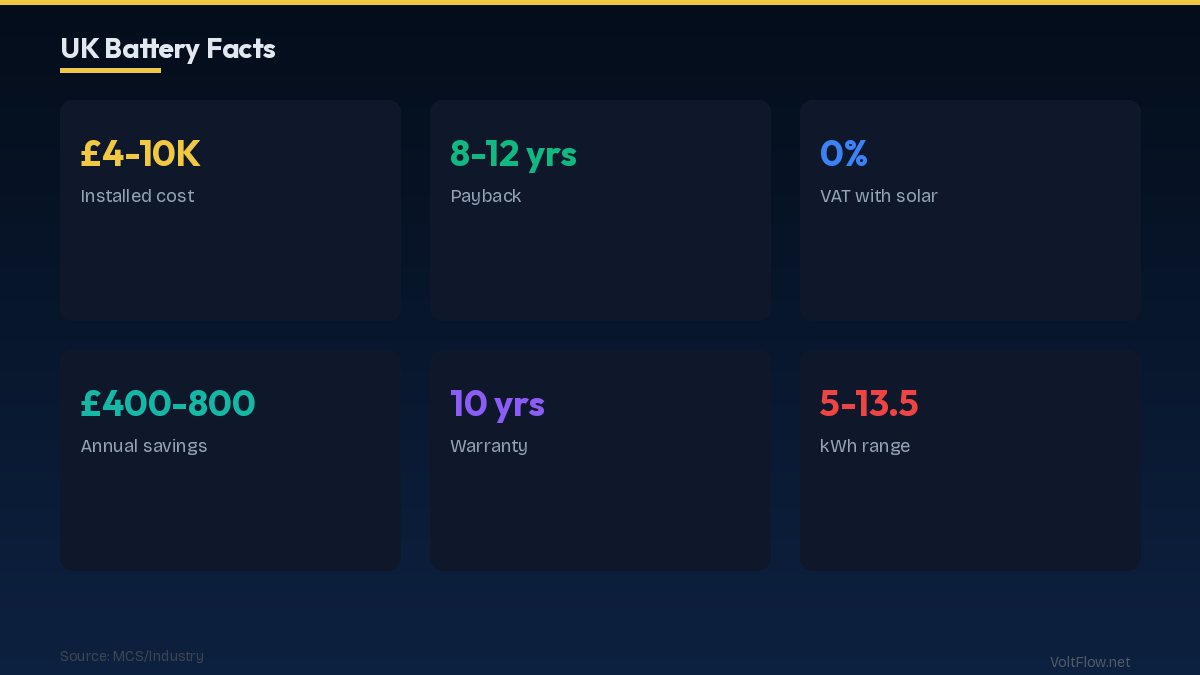 Battery Costs and Popular Systems