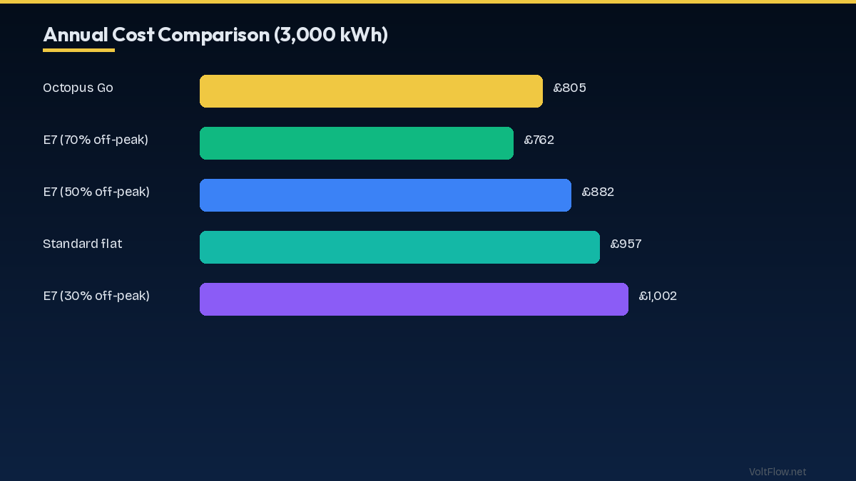 Storage Heaters on Economy 7