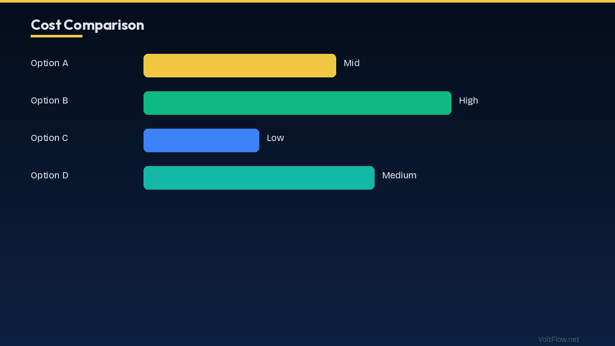 Total Cost of Ownership: 5-Year Comparison