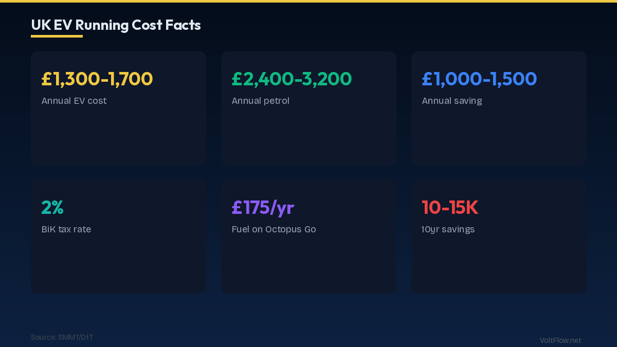 Fuel Cost: Home vs Public Charging