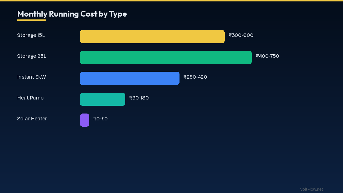 Heat Pump Water Heaters: 70% Lower Running Cost