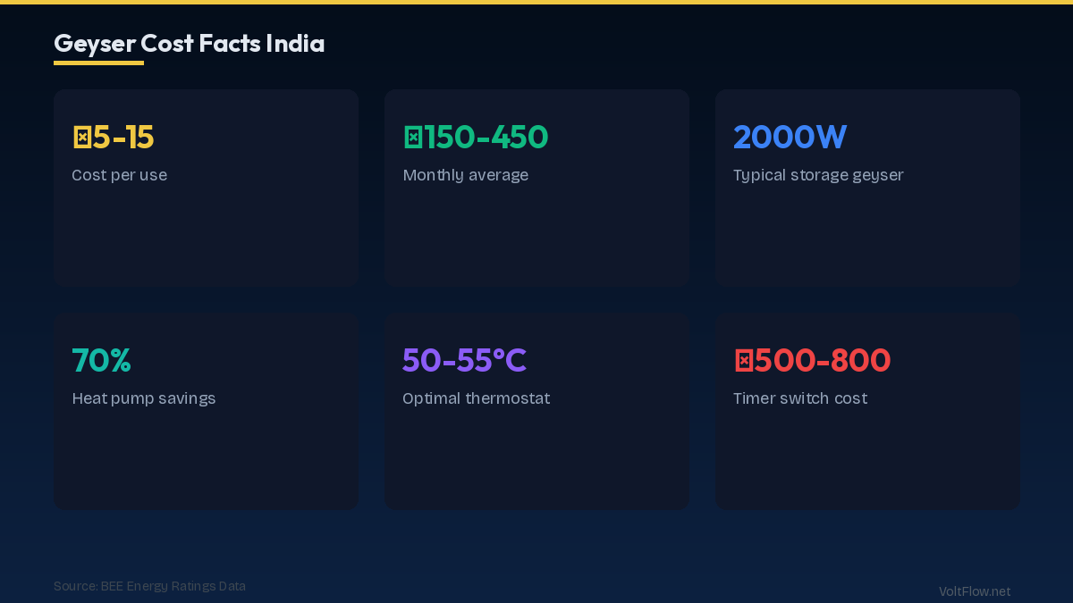 Running Cost Formula: How to Calculate Your Geyser Cost