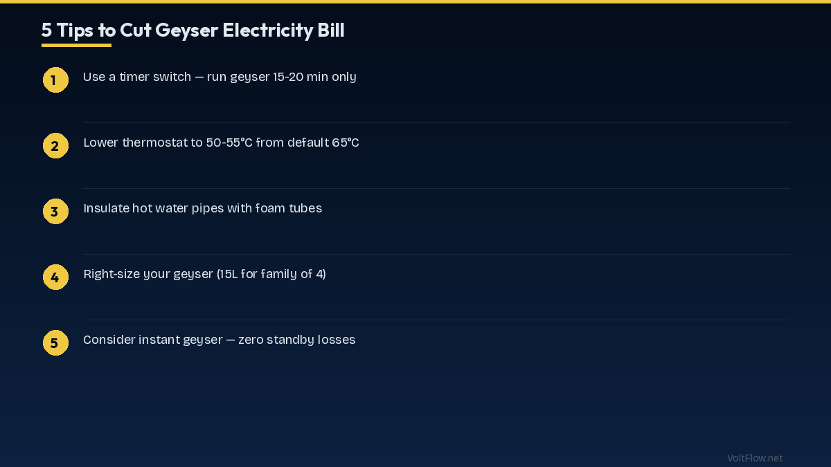 Smart Tips to Cut Your Geyser Bill by 50%