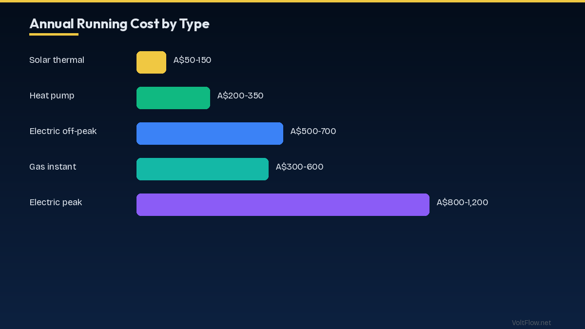Heat Pump vs Electric: Detailed Cost Comparison