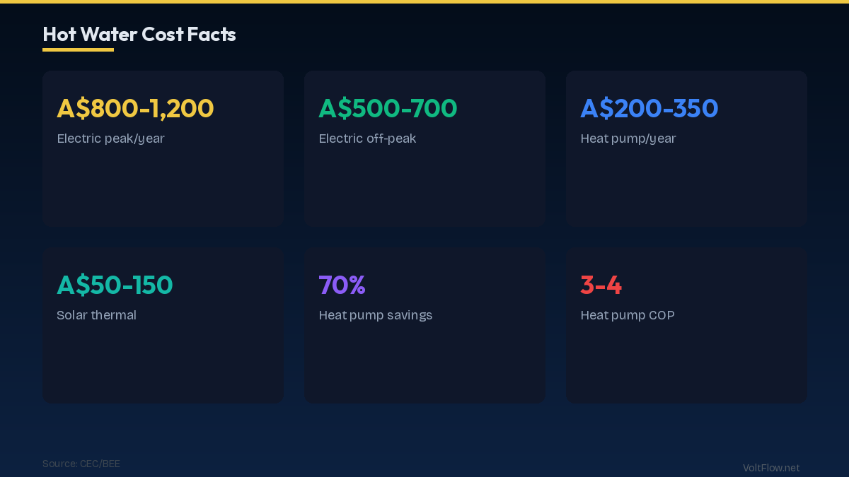 Running Cost by System Type