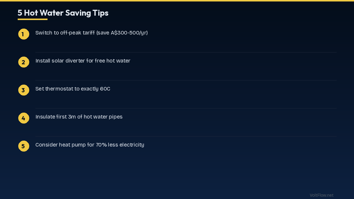 Solar Integration: Free Hot Water from Your Panels