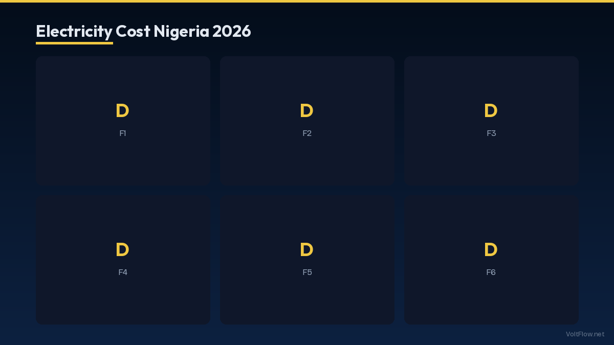 Nigeria Electricity Statistics 2026