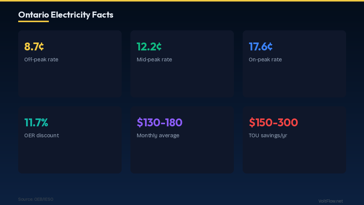 Understanding Electricity Cost Ontario in 2026