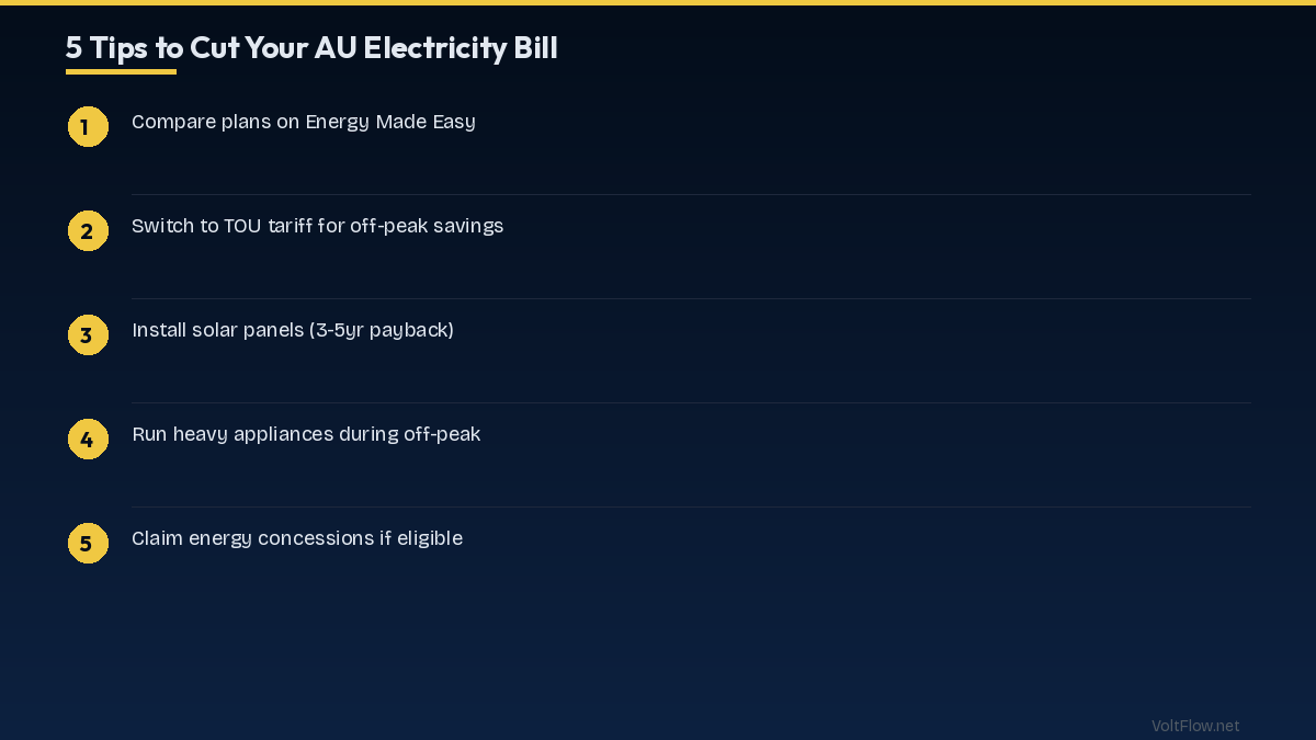 Time-of-Use Tariffs: How to Save 20-40%