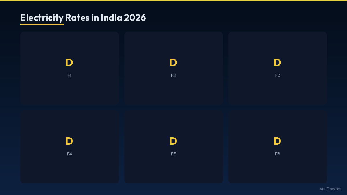 Electricity Rates in India by State 2026 Statistics