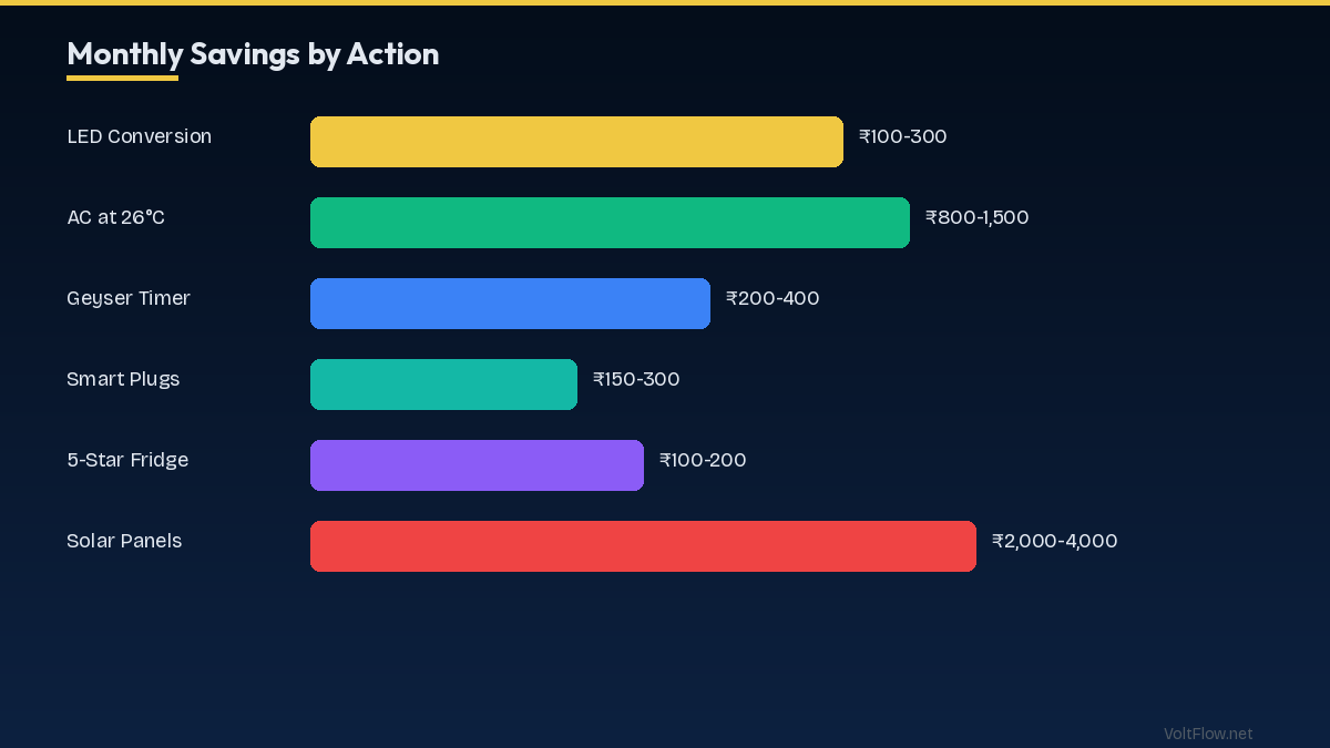 Air Conditioning: The Biggest Bill Driver