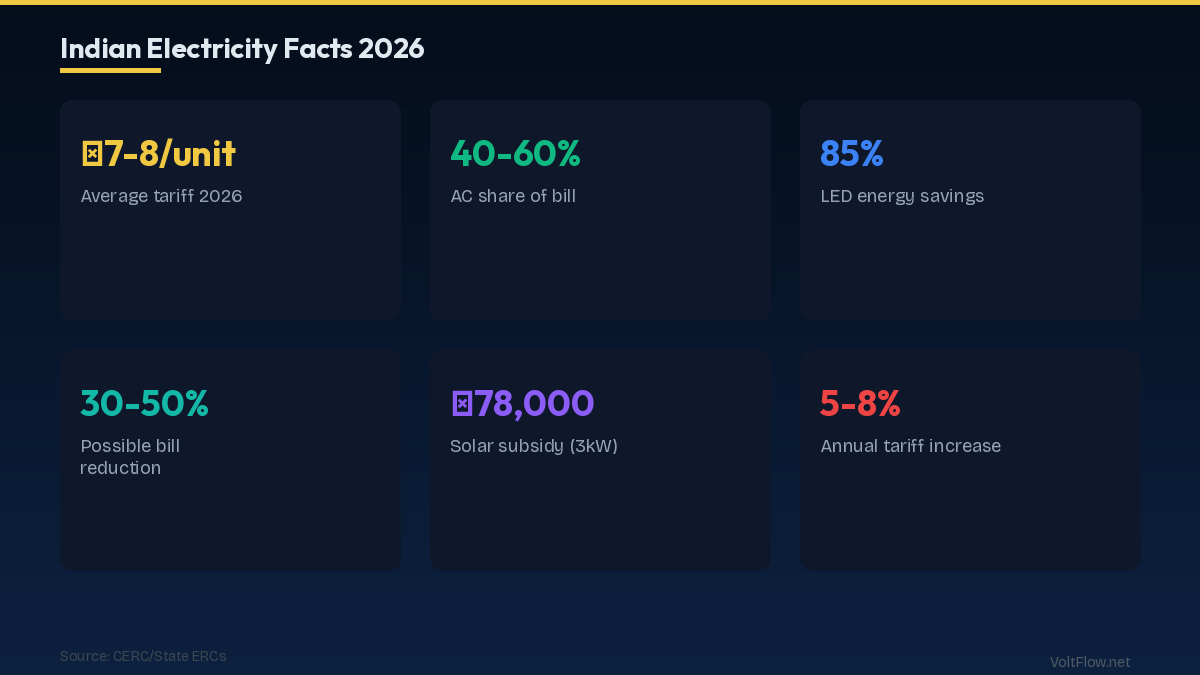 Quick Wins: Zero-Cost Habits That Save ₹500-1,500/Month
