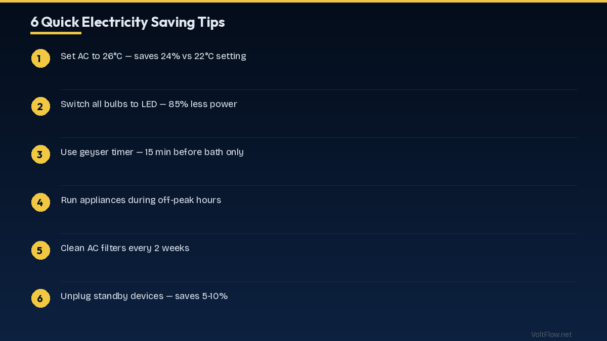 Smart Home and Appliance Efficiency