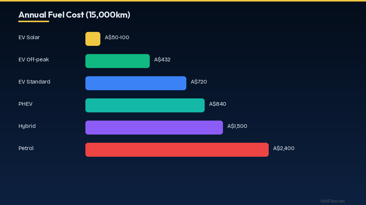 Solar-Powered EV Charging: Drive on Sunshine