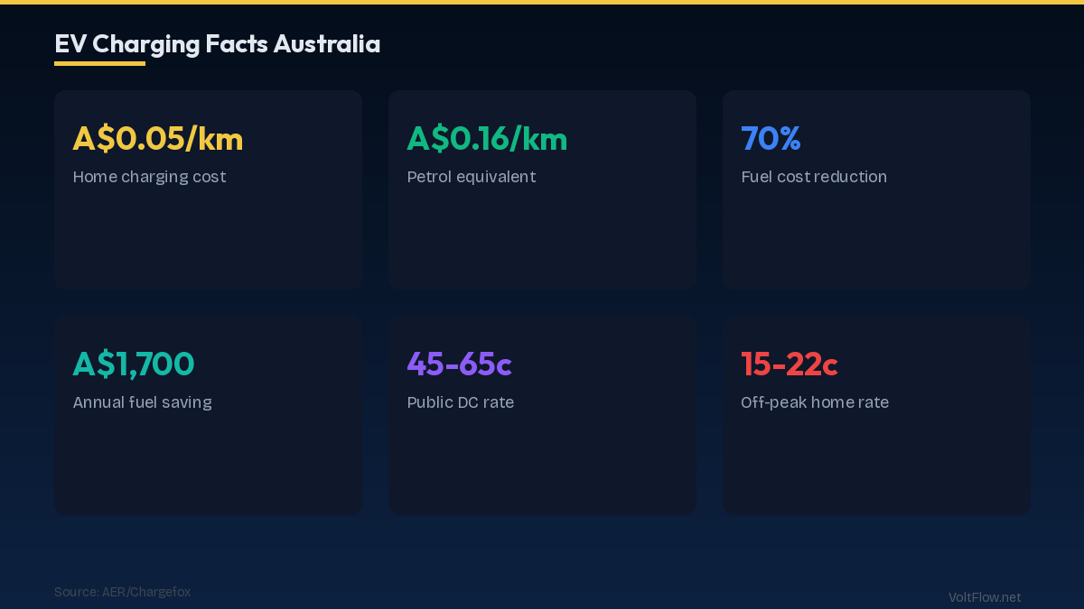 Home Charging Costs: The Cheapest Way to Fuel Your EV