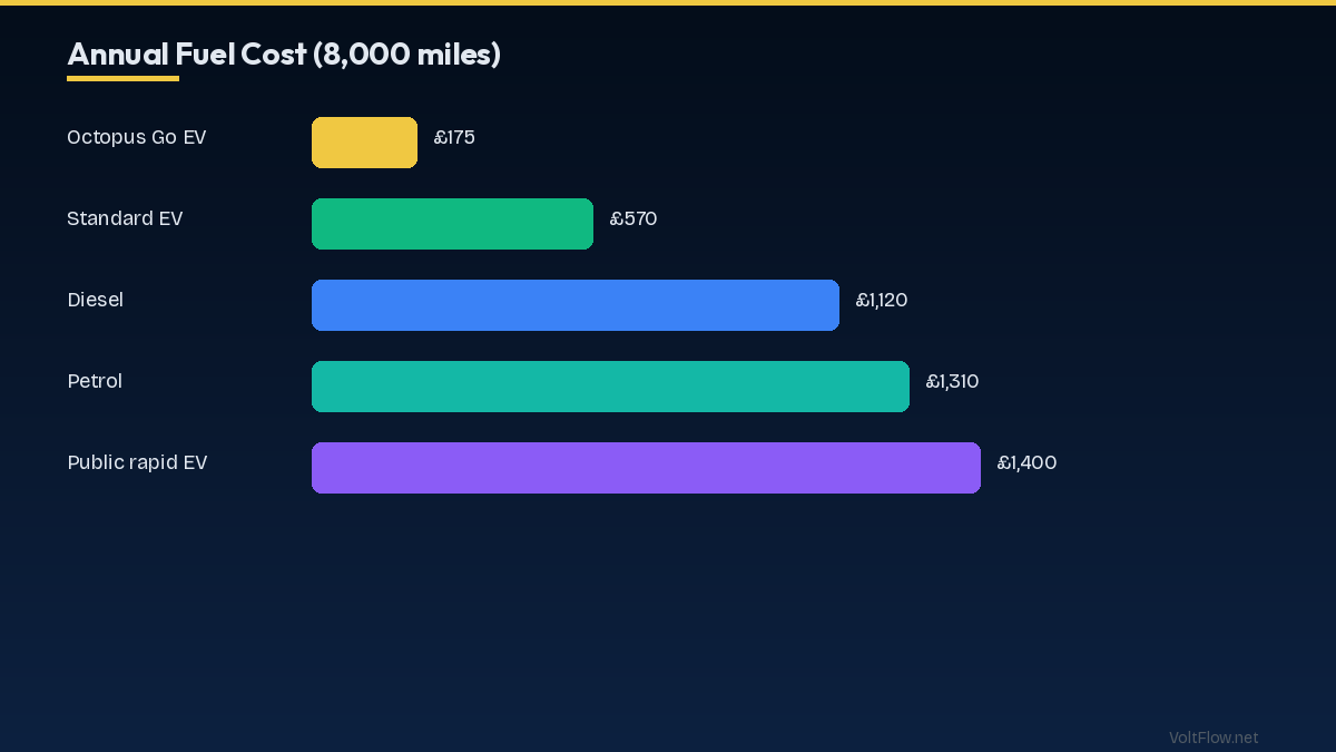 Home Charger Installation: Cost and Options