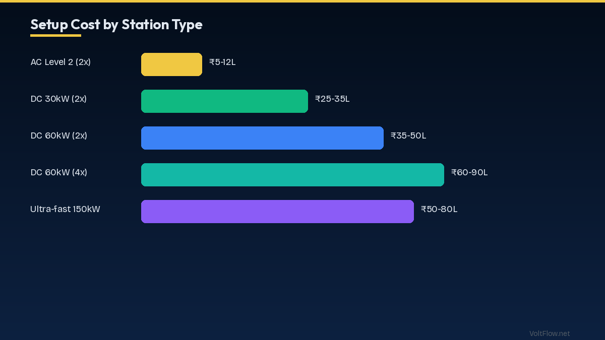 Government Subsidies: FAME III and State Incentives