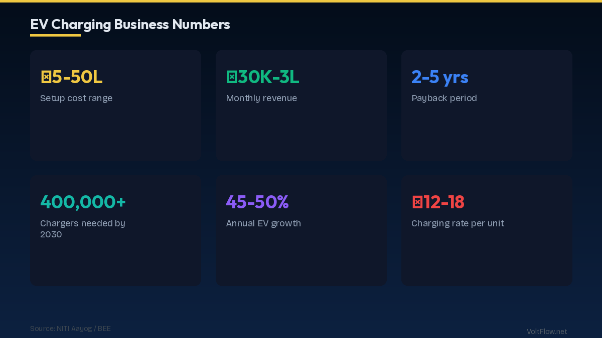 Market Opportunity: Why EV Charging Is a Profitable Business in 2026