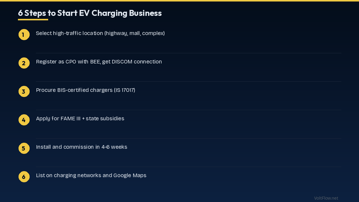 Payback Period and Long-Term ROI