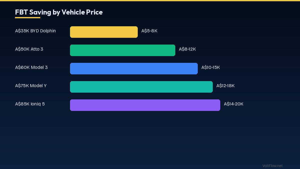 How to Set Up a Novated Lease for Maximum Savings