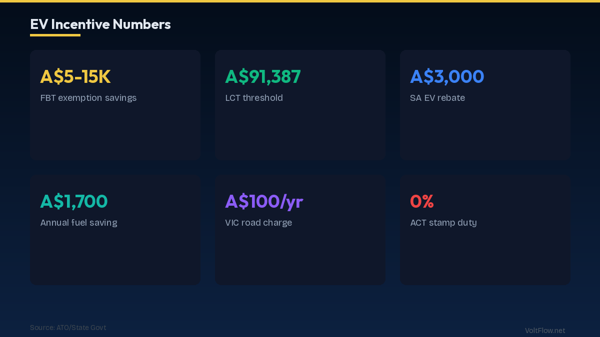 Federal FBT Exemption: The Biggest EV Incentive