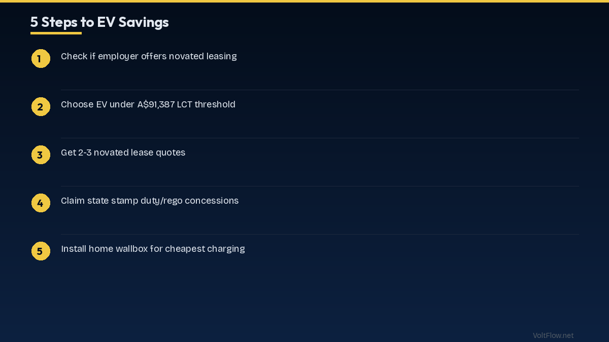 Best Value EVs in Australia 2026