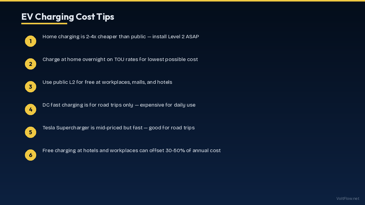EV Charging Cost Tips
