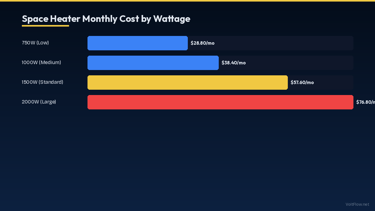 Space Heater vs Central Heating: Which Is Cheaper?