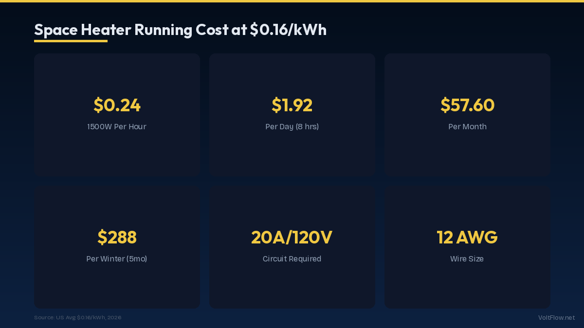 Space Heater Cost Per Hour: The Simple Math