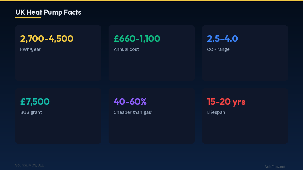 Heat Pump Electricity Consumption: The Numbers