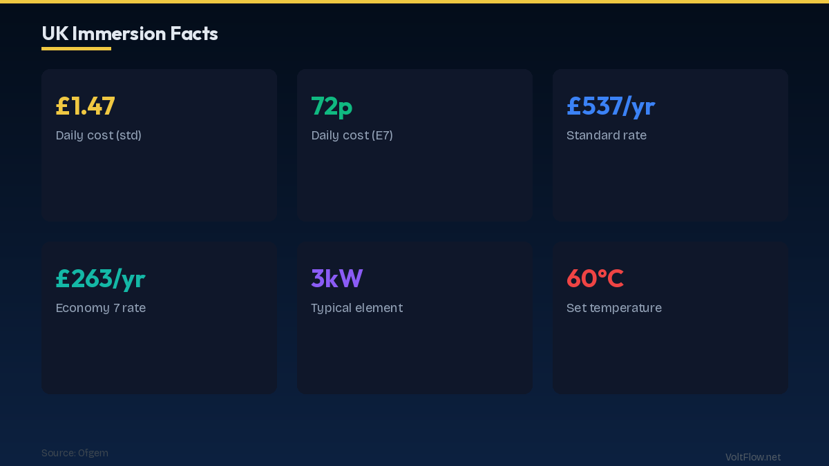 Daily Running Cost: The Exact Calculation