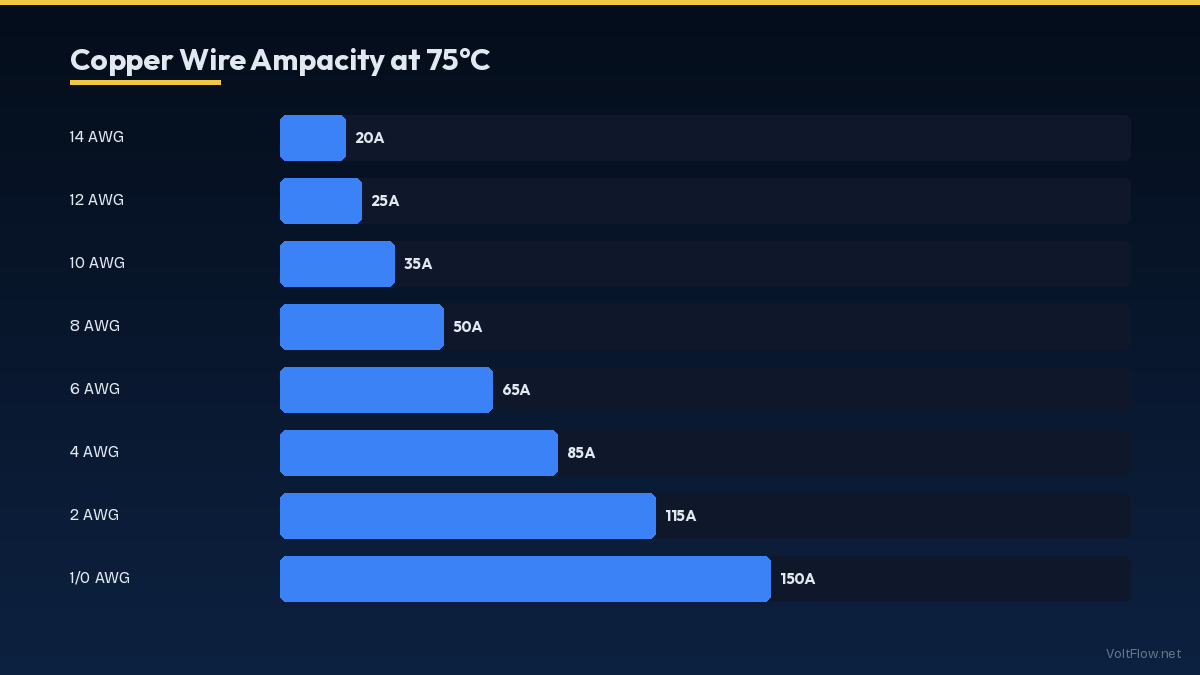 Conduit Fill Derating: When Multiple Wires Share a Raceway