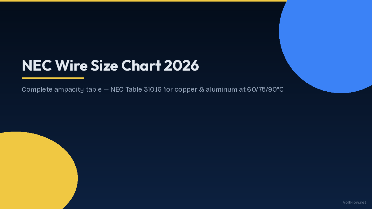NEC Wire Size Chart 2026: Complete Ampacity Table & Guide