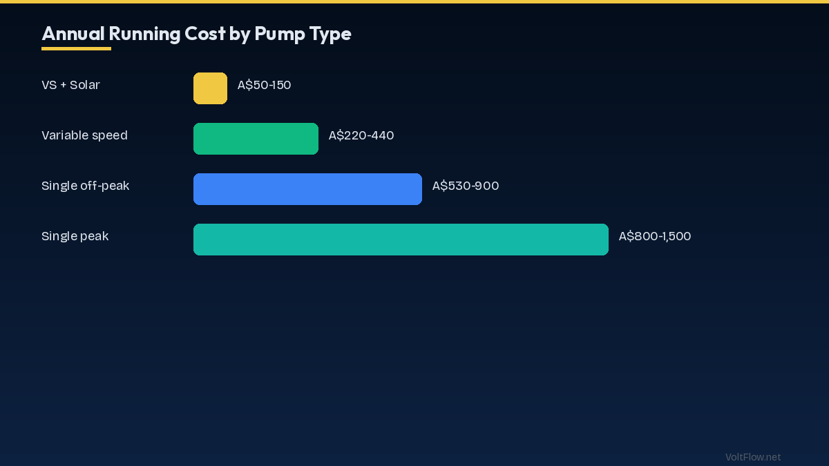 Pool Pump Sizing: Are You Over-Pumping?