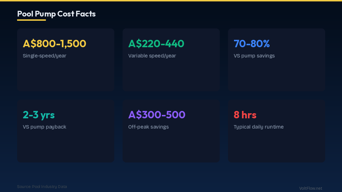 Running Cost: Single-Speed vs Variable Speed