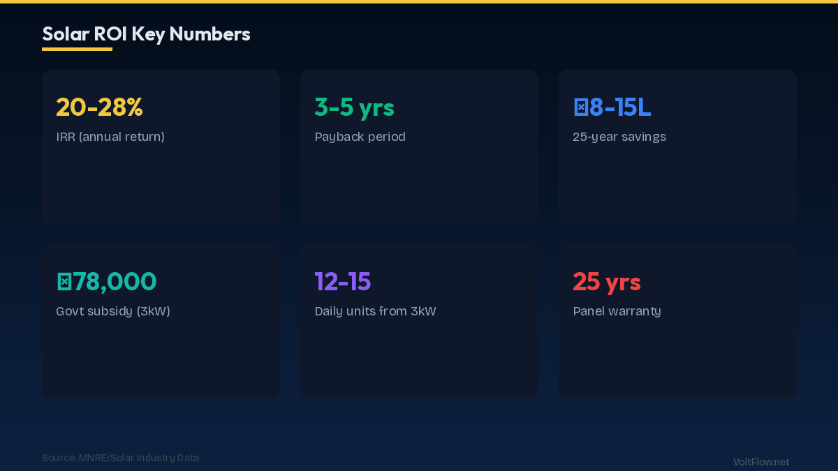 Investment Cost Breakdown: What You Actually Pay in 2026