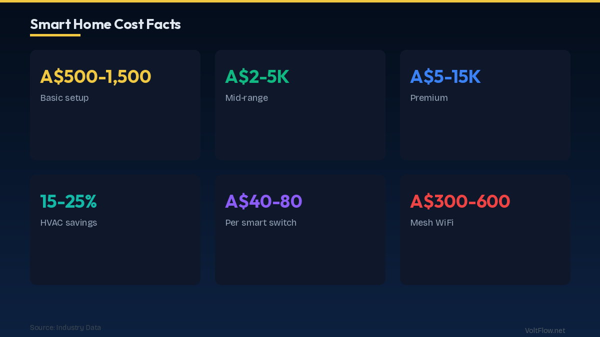 Smart Lighting: The Entry Point to Home Automation