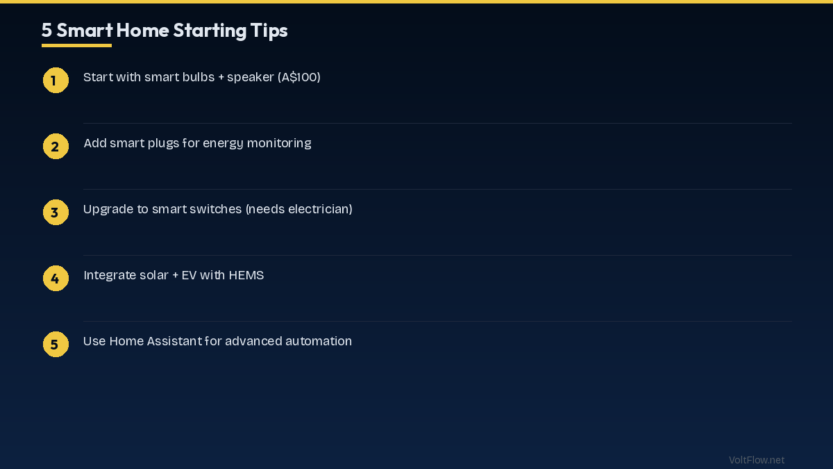 Costs, Regulations, and Getting Started