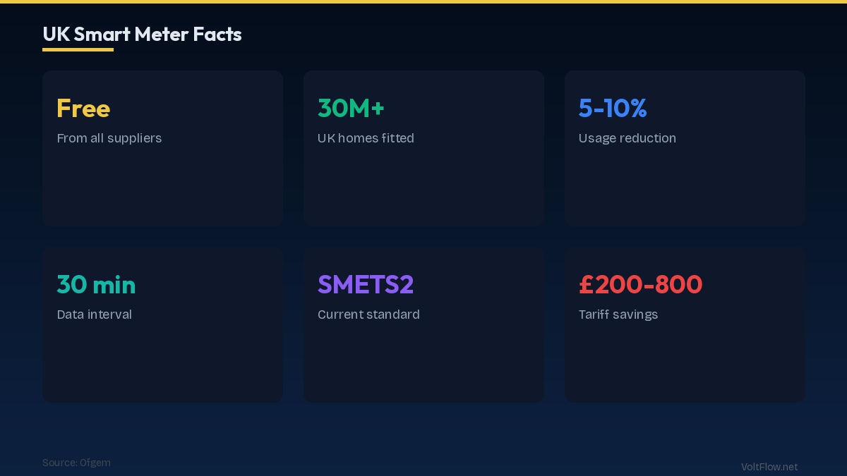 What Smart Meters Do and Why They Matter