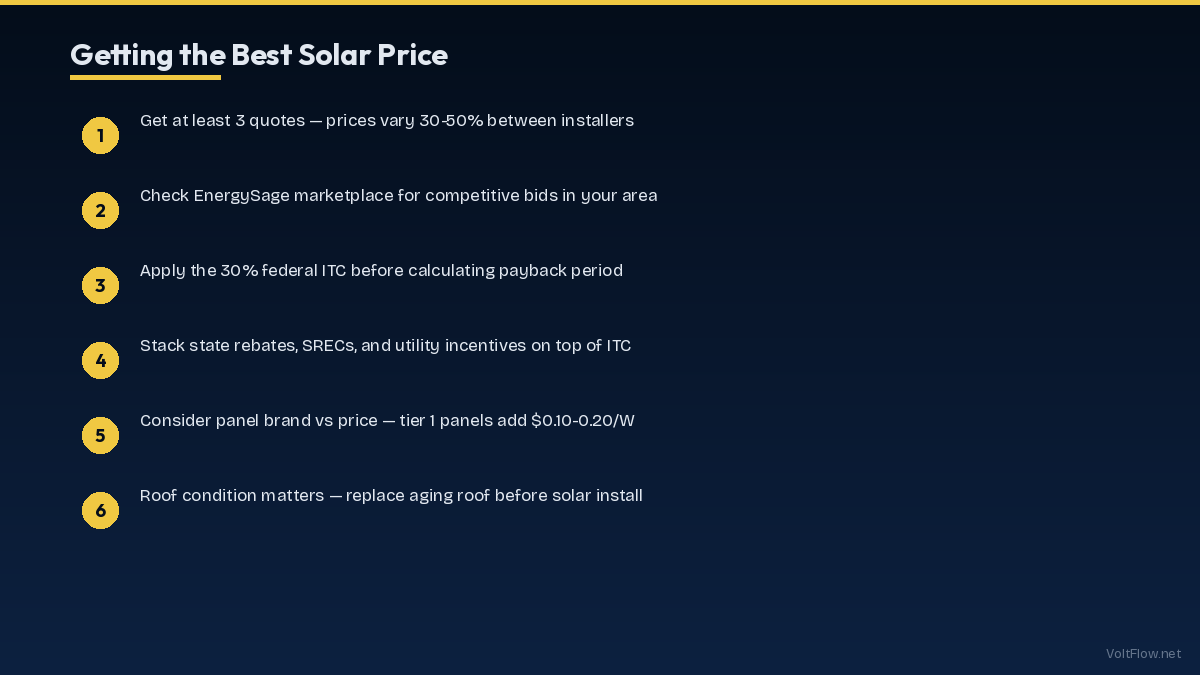 How to Calculate Your Actual Solar Cost