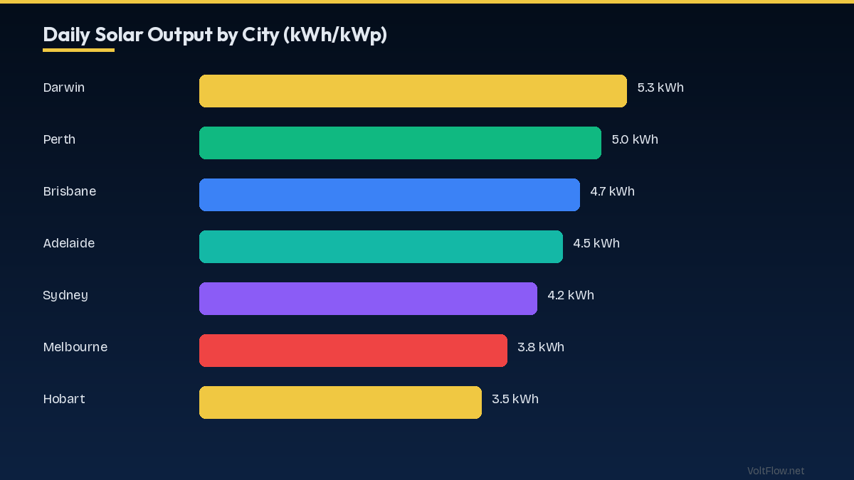 Panel Orientation and Tilt Angle by Location