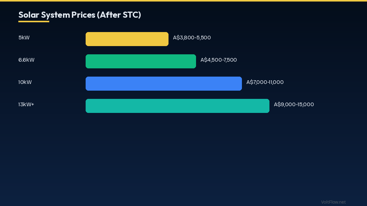 Solar Payback Period by State