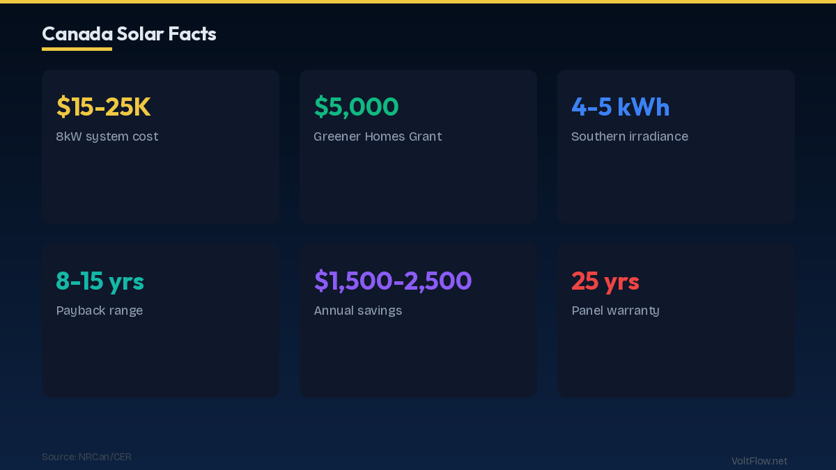 Understanding Solar Panels Canada in 2026