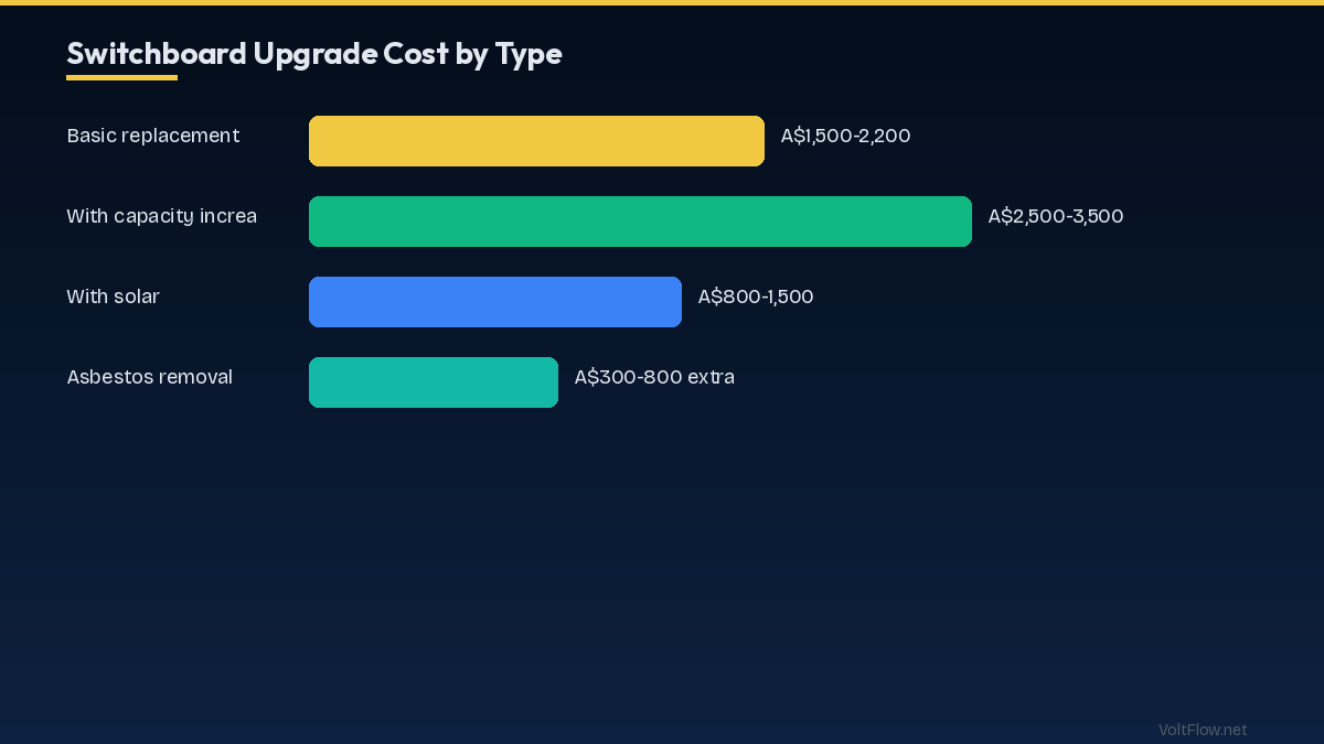 RCDs and Safety Switches: The Legal Requirements