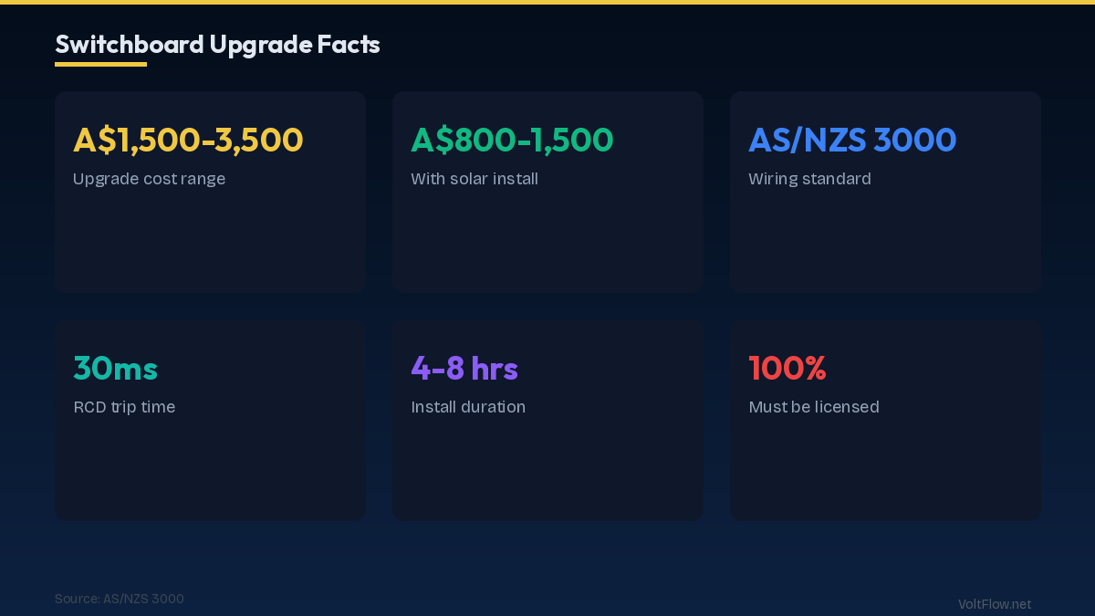 When Is a Switchboard Upgrade Required?