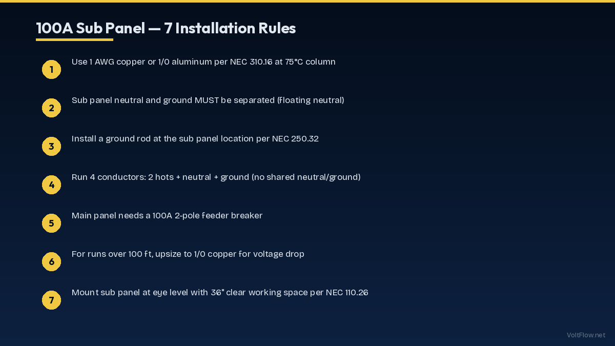 Sub Panel Installation Requirements per NEC